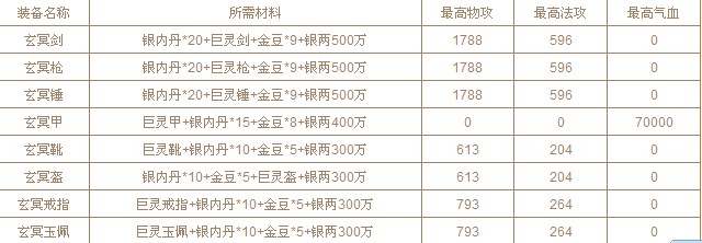 《梦回西游》玄冥套装